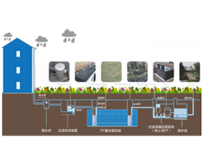 格致绿建雨水收集系统介绍
